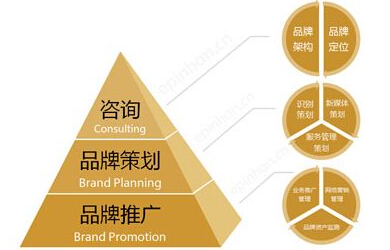 疫情之下您的品牌策划营销整顿是否乐观？