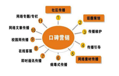 餐饮行业该如何做品牌策划？