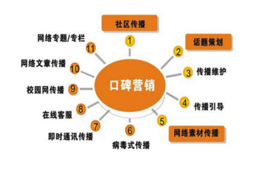 找品牌策划公司做品牌的意义在哪里？