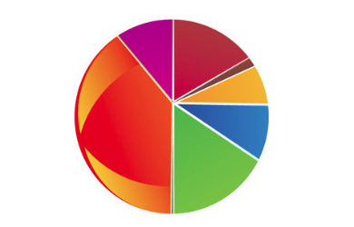 品牌标志设计的视觉效果对任何人而言都是与众不同的
