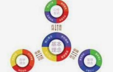 公司做品牌策划对顾客产生的实际意义