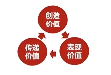 品牌策划是一门融合了创意、市场洞察与战略规划的艺术