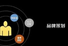 建材品牌策划通过科学的策略和方法，提升品牌的知名度和影响力