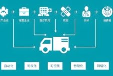 医疗品牌策划的重要性、关键要素以及实施策略
