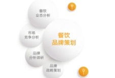 关键的餐饮品牌策划策略及其实施步骤