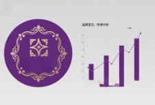 品牌营销策划如何助力企业塑造独特品牌形象