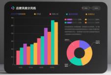 品牌全案策划：企业树立品牌形象的核心路径